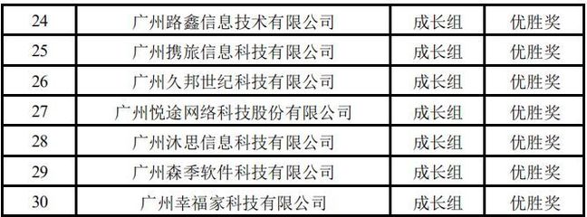 关于第七届中国创新创业大赛广东赛区优胜企业奖状领取的通知（携旅云服网络）